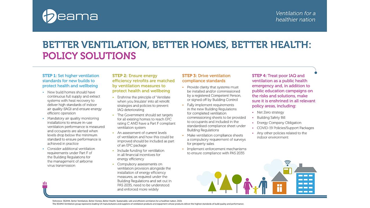BEAMA launches new ventilation white paper image