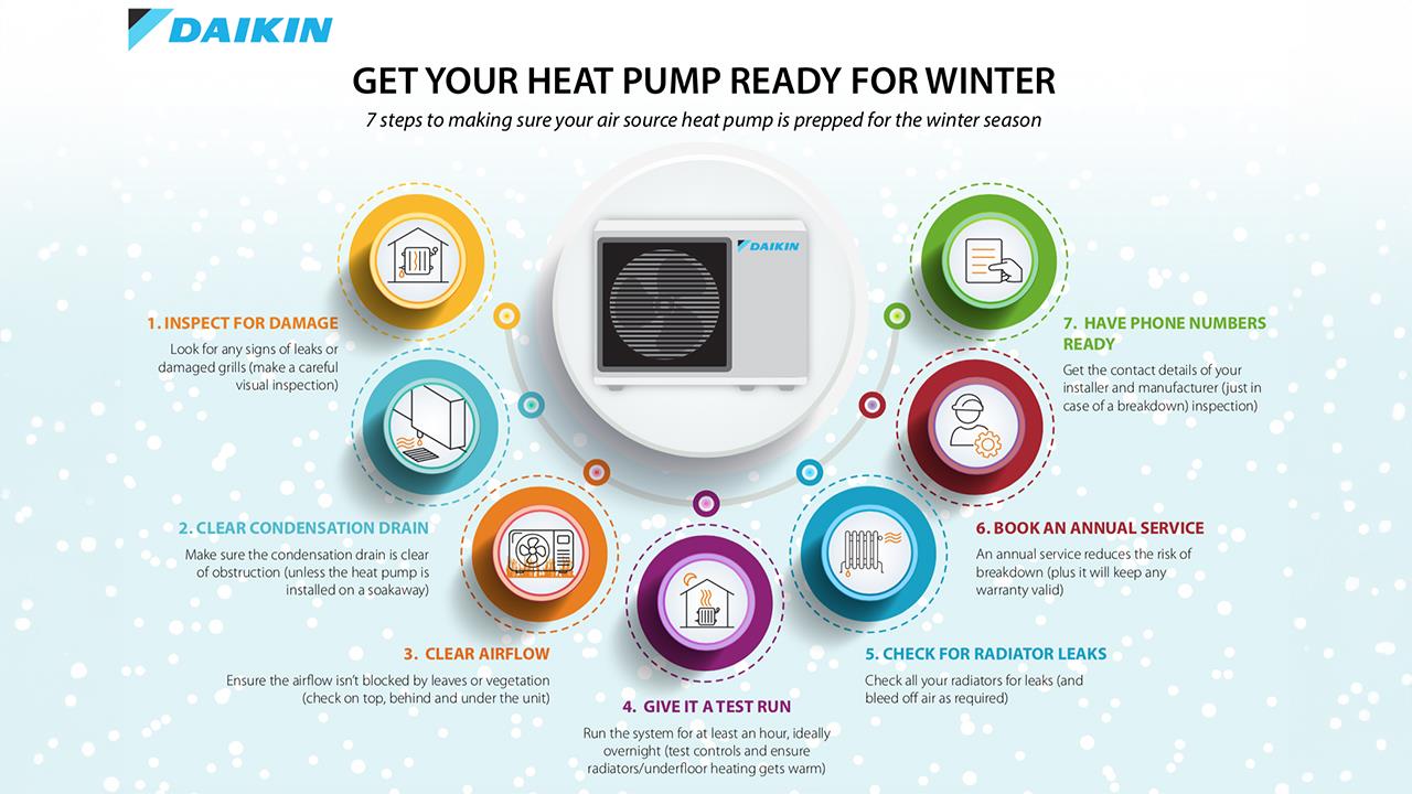 Daikin releases winter heat pump consumer guide  image