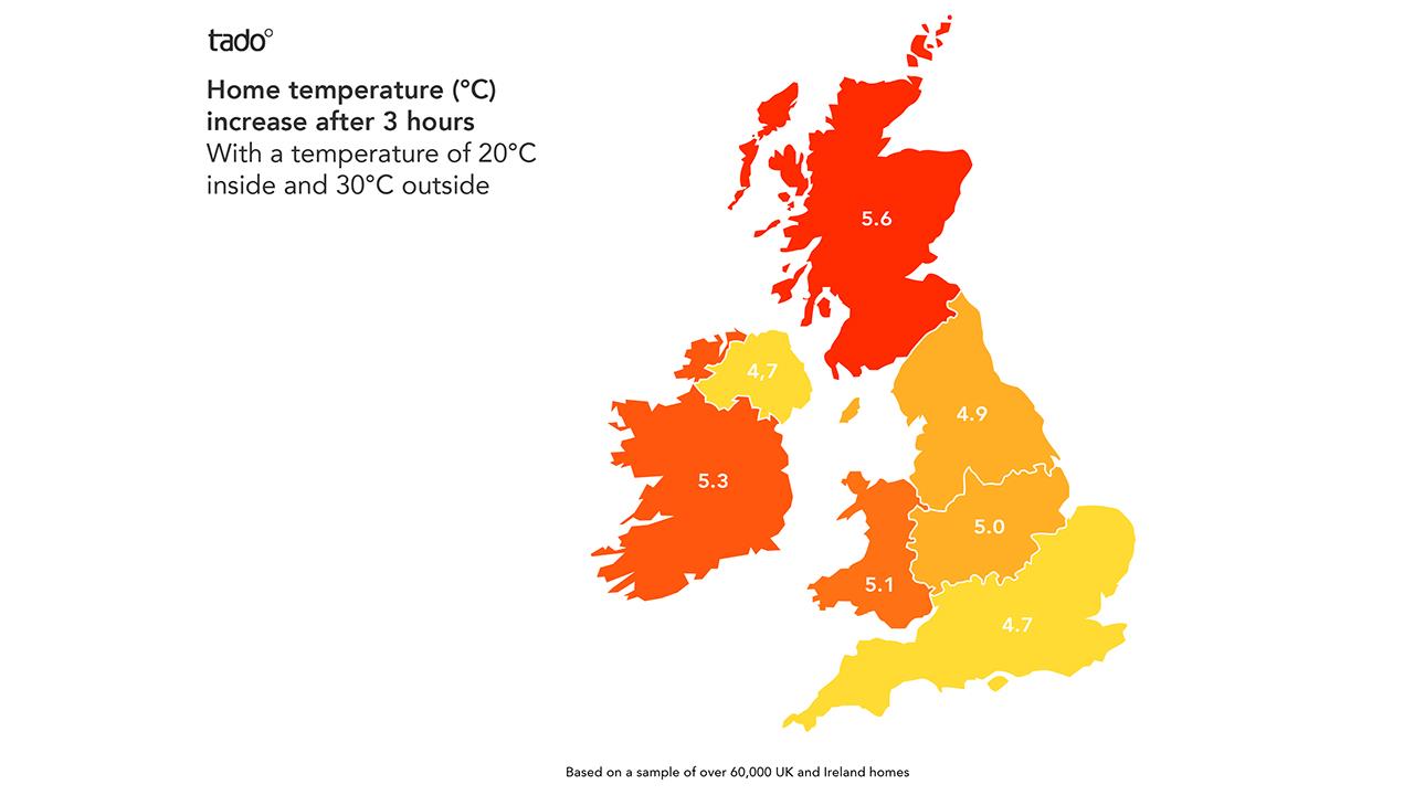 UK homes heat up much faster than European homes in summer, study finds image