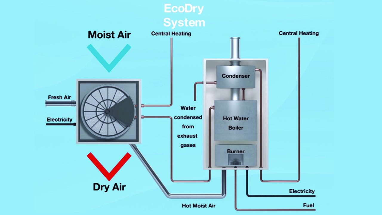 New boiler concept produces heat from water vapour image